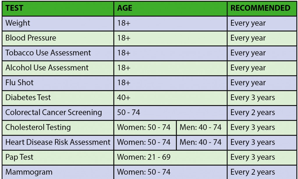 Screening for life Are you monitoring your health? Edmonton Oliver PCN